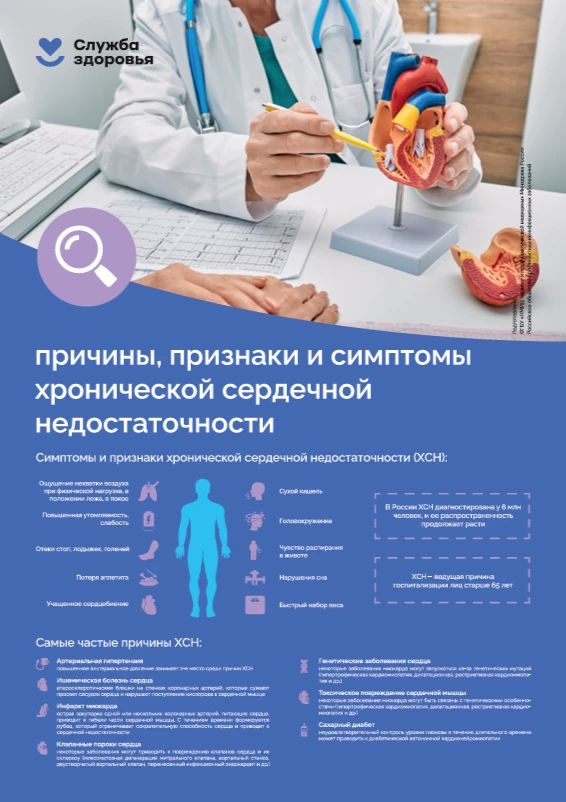 Сердечная недостаточность. Причины