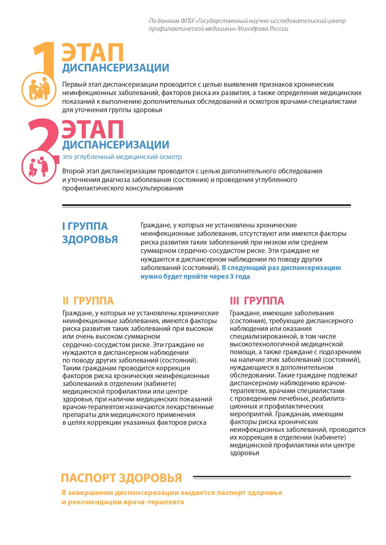 Этапы диспансеризации