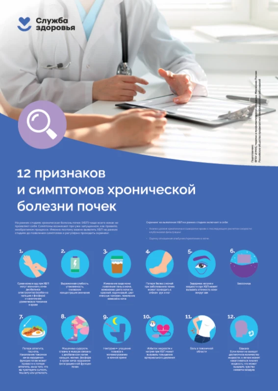 Хроническая болезнь почек. Признаки и симптомы