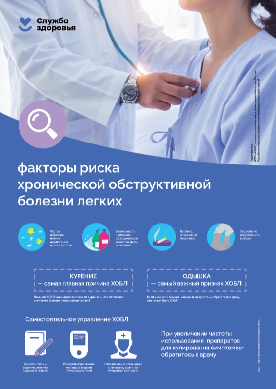 ХОБЛ. Факторы риска