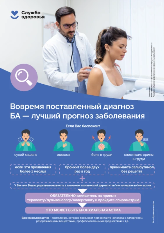 Лучший прогноз