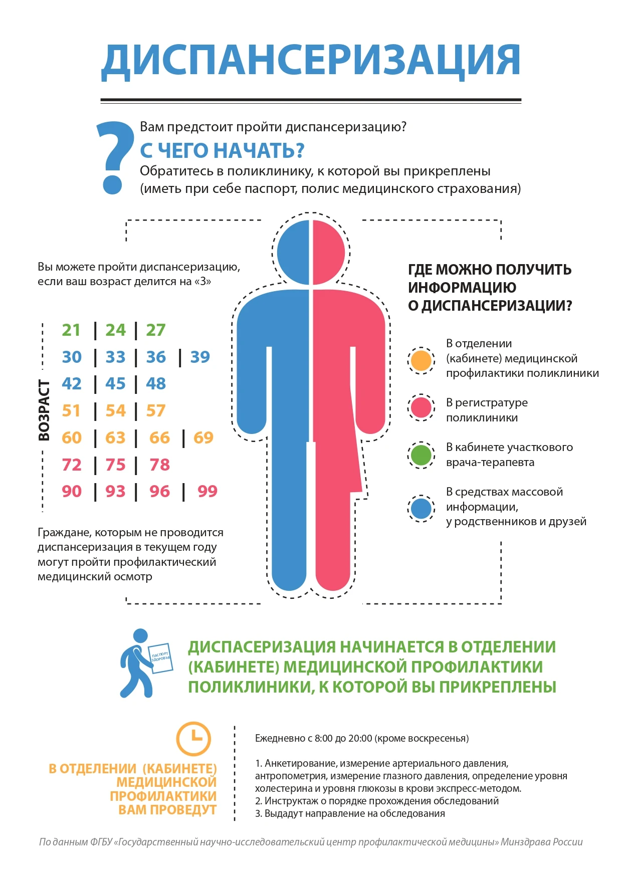 Диспансеризация