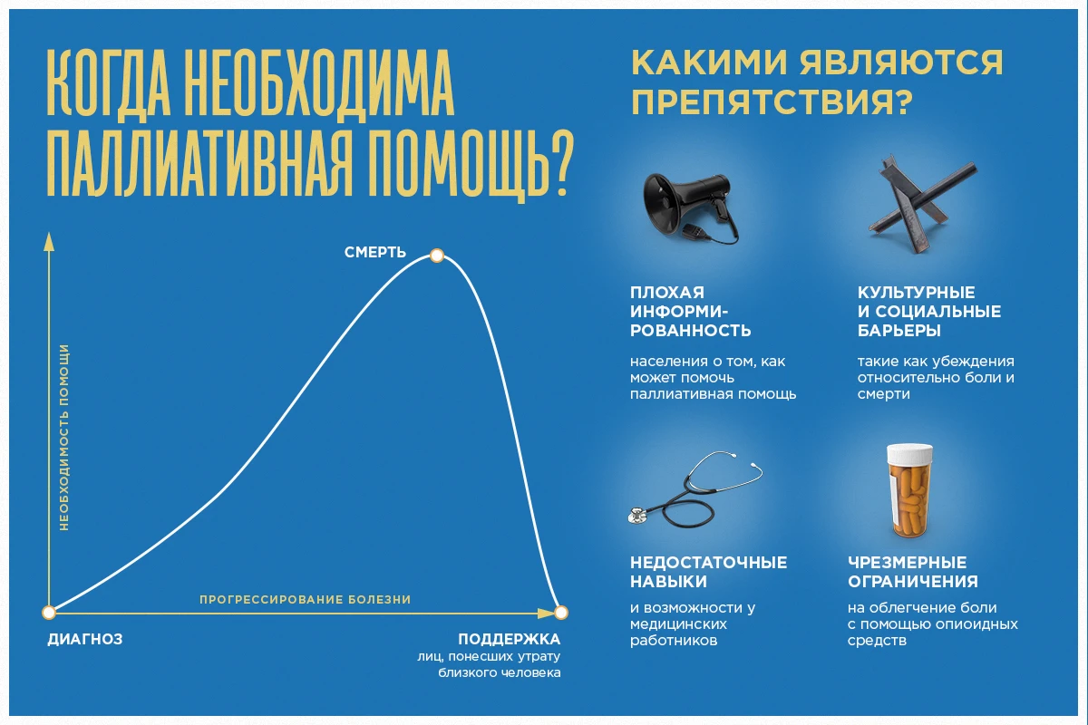 Паллиативная помощь