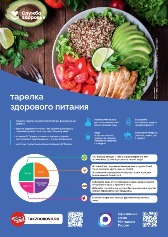 Здоровая тарелка