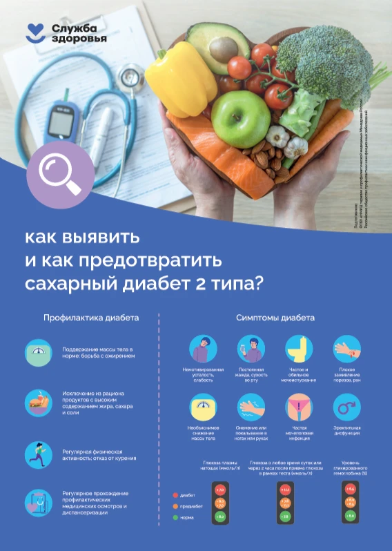Сахарный диабет 2 типа