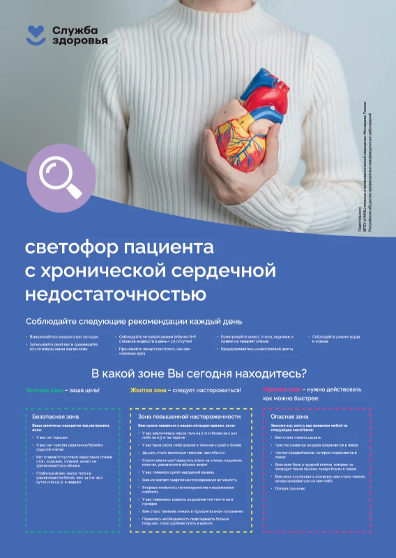 Хроническая сердечная недостаточность