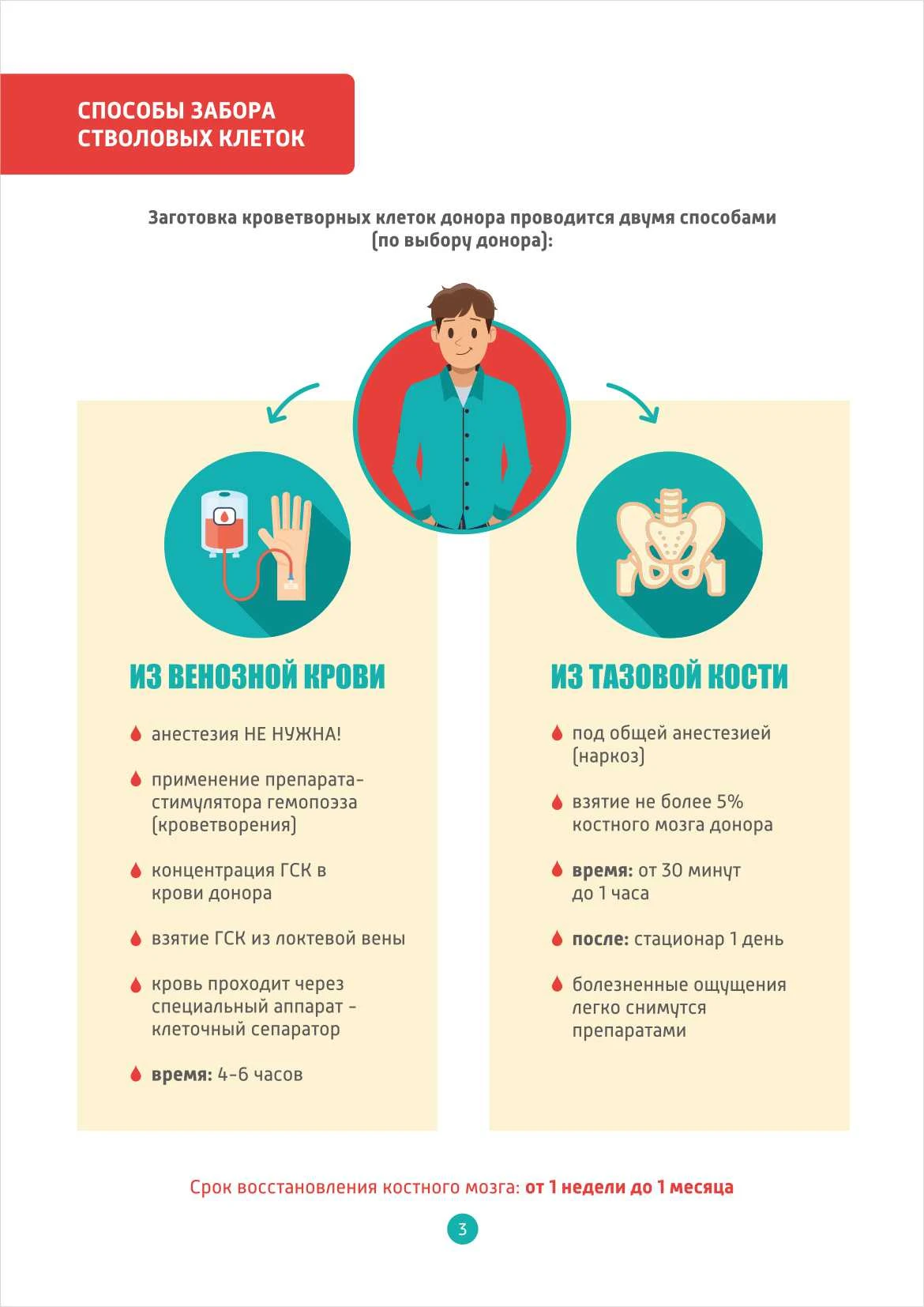 Способы забора стволовых клеток