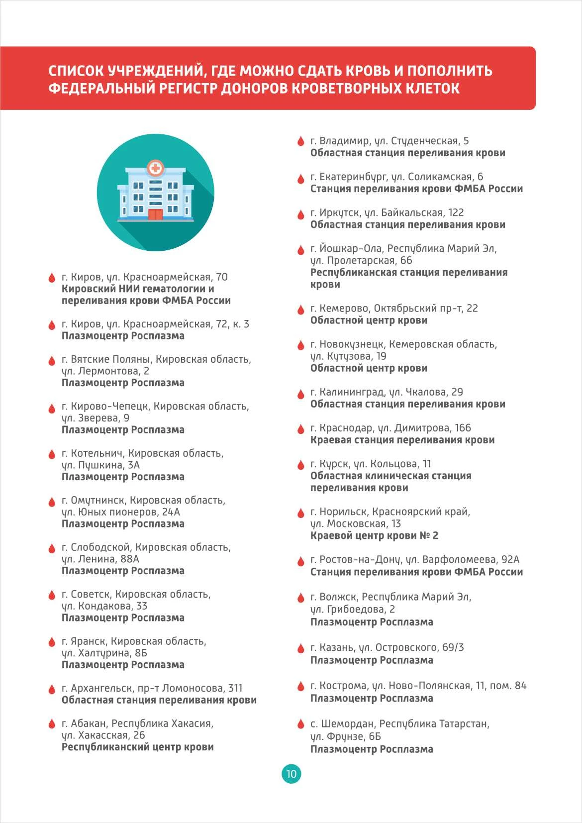 Список учреждений, где можно сдать кровь