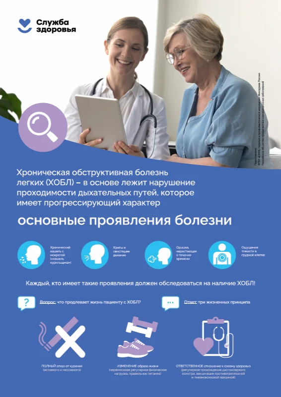 ХОБЛ. Проявления