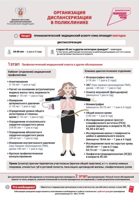 Диспансеризация по ОМС