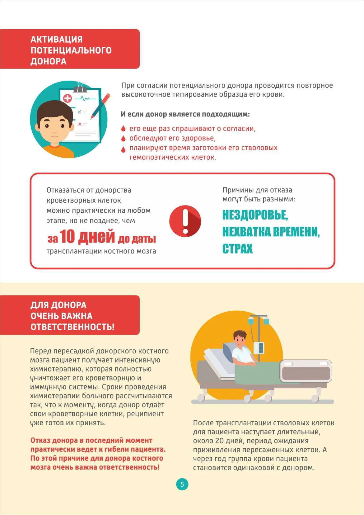 Активация потенциального донора