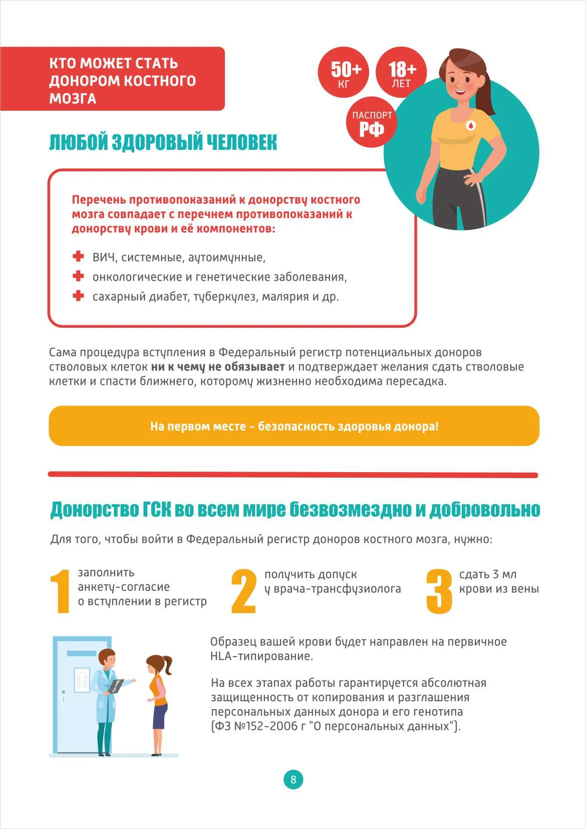 Кто может стать донором костного мозга