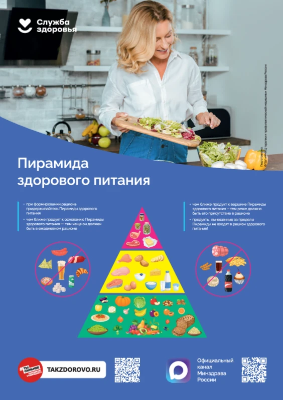 Пирамида здорового питания