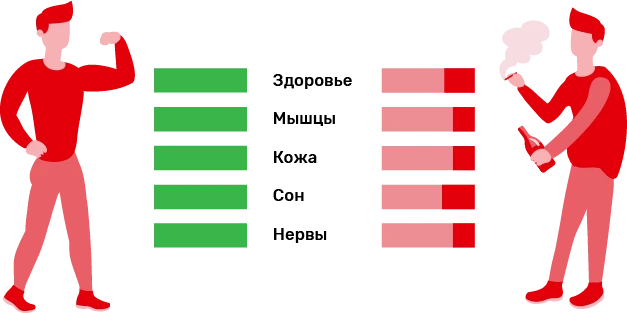 как вредные привычки тормозят_1.png