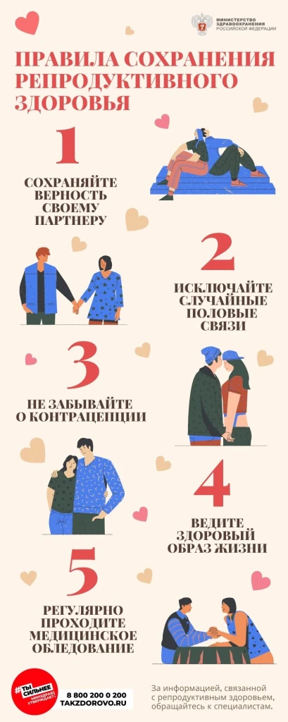 Правила сохранения репродуктивного здоровья