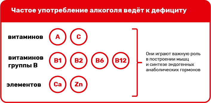 как вредные привычки тормозят_3.png