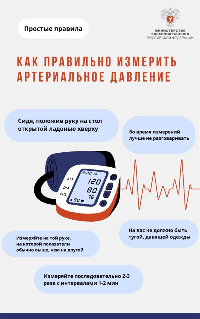 Как измерить давление правильно.jpeg